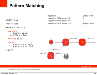 Copyright © 2013, Oracle and/or its affiliates. All rights reserved.
Pattern Matching
SELECT M.up
FROM ticker
MATCH_RECOGNIZE (
MEASURES
B.price as up,
A.price as down
PATTERN (A B)
DEFINE
A as price < 10.0,
B as price => 10.0
) as M
Input event Output event
+{symbol = ‘ORCL’, price = 9.0} ∅
+{symbol = ‘ORCL’, price = 9.5} ∅
+{symbol = ‘ORCL’, price = 12.0} +{M.up = 12.0}
A
A B
price=9.0
price=9.5
price=12.0 up=12.0
price=9.5
24Thursday, July 18, 13
 