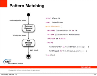 Copyright © 2013, Oracle and/or its affiliates. All rights reserved.
Pattern Matching
25Thursday, July 18, 13
 