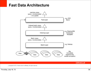 Copyright © 2013, Oracle and/or its affiliates. All rights reserved.
Data
Data
Data
Data
Data
Data
Data
Data
Data
Big,
Immutable
(append-only,
avoids corruption)
Batch-Layer
Batch views
query = function(data)
e.g. Hadoop
Indexing-Layer
e.g. ElephantDB,
Cassandra,
NoSqlDB
Indexed batch views
query = function(data)
Fast-Layer
e.g. CEP,
Storm
real-time views
query = function(data)
+ inc-update
Data
Fast Data Architecture
36Thursday, July 18, 13
 