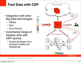 Copyright © 2013, Oracle and/or its affiliates. All rights reserved.
• Integration with other
Big Data technologies:
• HBase,
• Hive
• Avro (Flume)
• Incremental merge of
Hadoop Jobs with
OEP queries
• Avoids developer from
having to create own
Hadoop job
Fast Data with CEP
37Thursday, July 18, 13
 