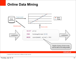 Copyright © 2013, Oracle and/or its affiliates. All rights reserved.
Online Data Mining
continuous continuous
Event
Model
Export model
Rebuild model
Score events
Predict if price of next event
will be above 0.8 using model
Model
Repository
41Thursday, July 18, 13
 