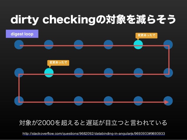 Angularjsの高速化