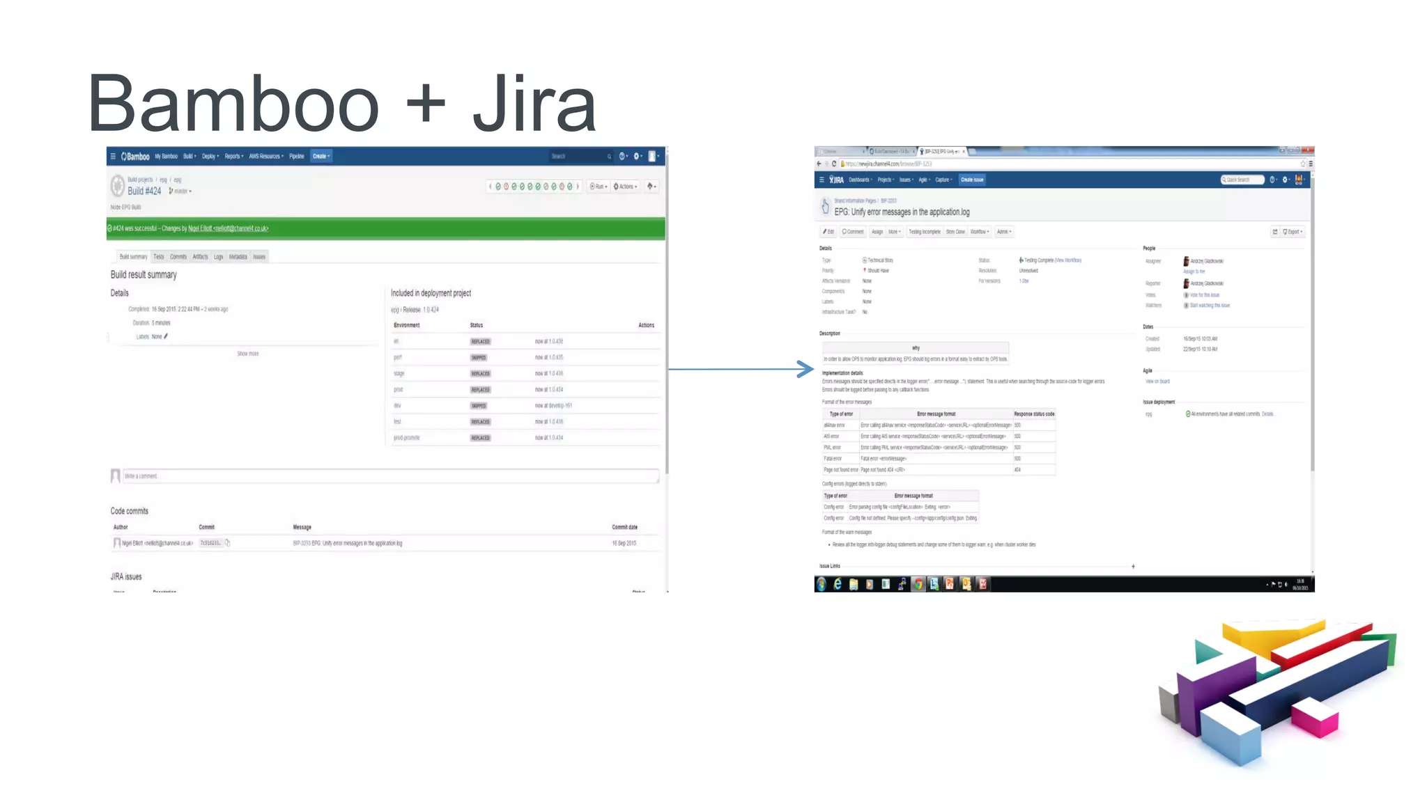 Bamboo + Jira
 