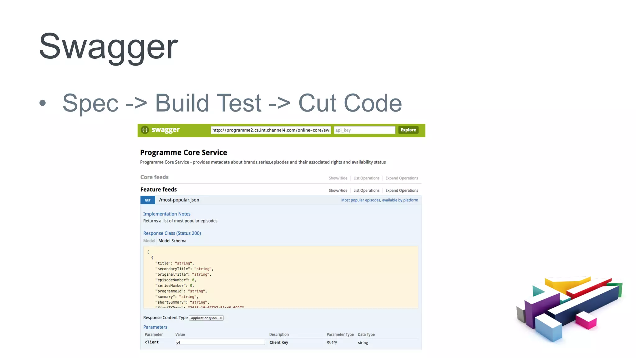 •  Spec -> Build Test -> Cut Code
Swagger
 