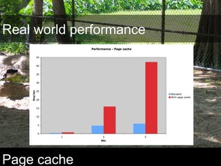 Real world performance
Page cache
 