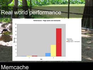 Real world performance
Memcache
 