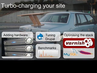 Turbo-charging your site
Optimising the stackTuning
Drupal
Adding hardware
Benchmarks
 