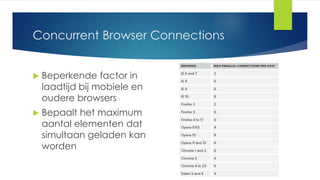 Concurrent Browser Connections
Te groot!
 