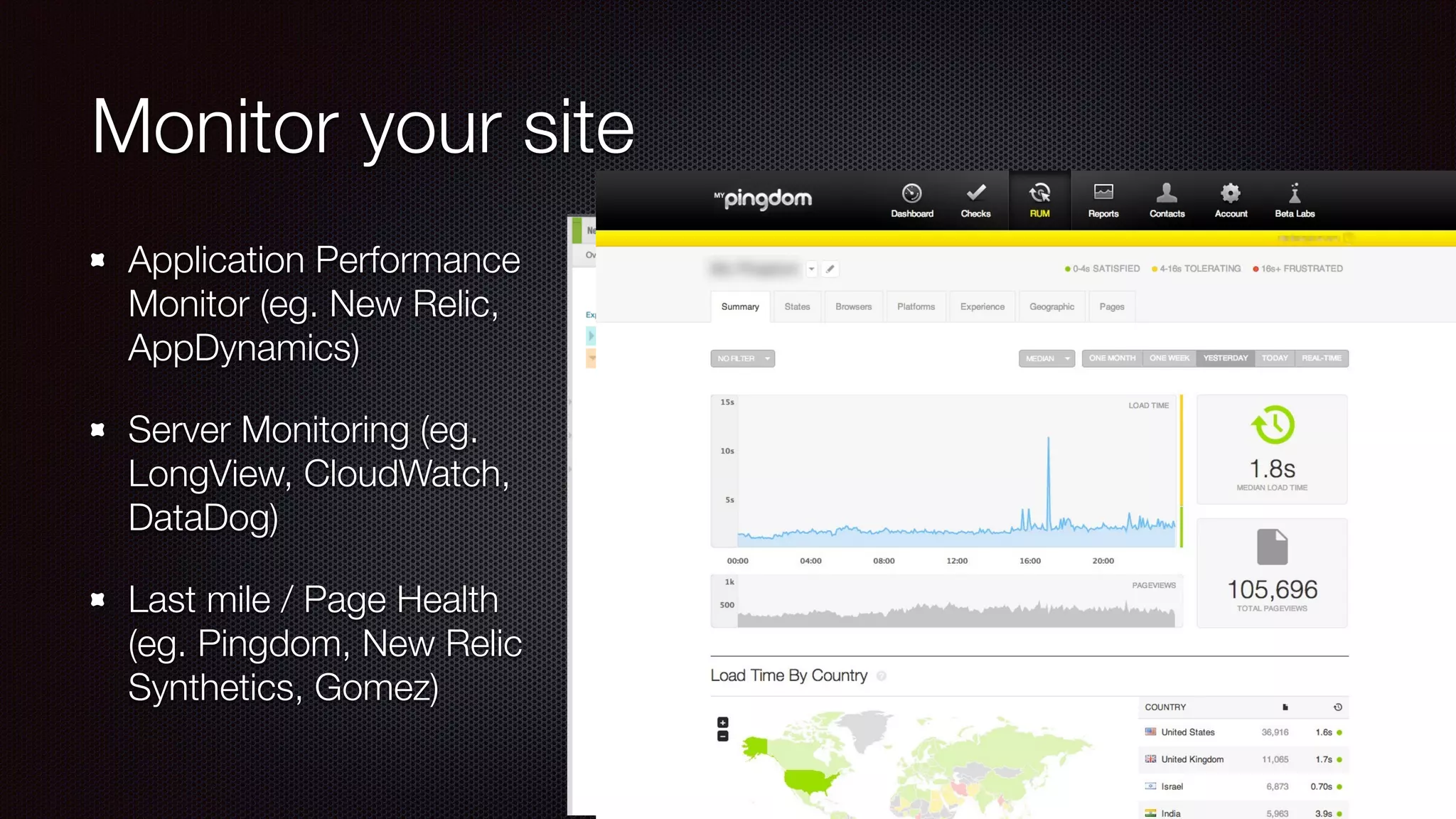 Monitor your site
Application Performance
Monitor (eg. New Relic,
AppDynamics)
Server Monitoring (eg.
LongView, CloudWatch,
DataDog)
Last mile / Page Health
(eg. Pingdom, New Relic
Synthetics, Gomez)
 
