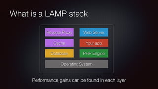 What is a LAMP stack
Database PHP Engine
Your app
Operating System
Web Server
Performance gains can be found in each layer
Reverse Proxy
Cache
 