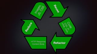 Reduce
Images,
JS,CSS
Reuse
Code
(CSS,JS,
HTML,PHP)
Refactor
HTTP Response
Content Body
 