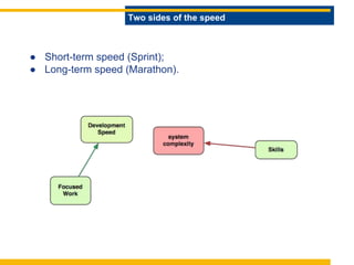 Speed in software development | PPT
