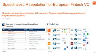 2
Speedinvest: A reputation for European Fintech VC
“Speedinvest was the most active VC investor in Europe-based fintech companies over
the past seven quarters.”
CB Insights
Q1 2019Q3 2017
 