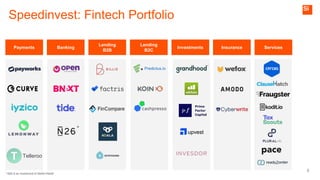 3
Speedinvest: Fintech Portfolio
* N26 is an investment of Stefan Klestil
Payments Banking
Lending
B2B
Lending
B2C
Investments Insurance Services
*
Telleroo
Predictus.io
upvest
 