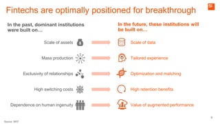 6
Dominant institutions in the
past were built on
Fintechs are optimally positioned for breakthrough
In the future, these
institutions will be built on
Source: WEF
In the past, dominant institutions
were built on…
In the future, these institutions will
be built on…
Scale of assets Scale of data
Mass production Tailored experience
Exclusivity of relationships Optimization and matching
High switching costs High retention benefits
Dependence on human ingenuity Value of augmented performance
 