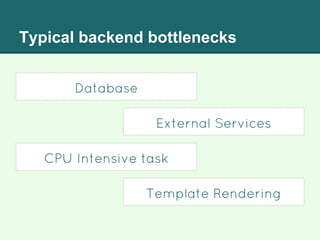 Typical backend bottlenecks
Database
External Services
CPU Intensive task
Template Rendering
 