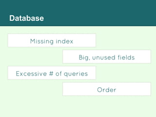 Database
Missing index
Big, unused fields
Excessive # of queries
Order
 