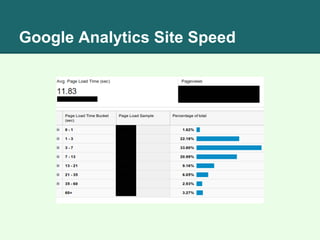 Google Analytics Site Speed
 