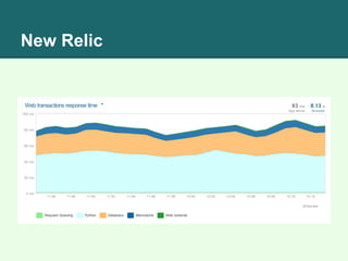 New Relic
 