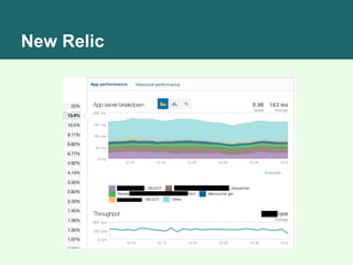 New Relic
 