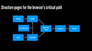 Structure pages for the browser’s critical path 
HTML 
CSS 
DOM 
CSSOM 
Render! 
Tree 
JavaScript Layout Paint 
 