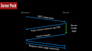 Browser Server 
Server 
builds 
page 
GET index.html 
Push critical resource e .g. CSS 
<html><head>… 
Request other page resources 
Server Push 
 