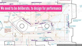 We need to be deliberate, to design for performance 
https://www.flickr.com/photos/9760699@N08/3748770917 
 