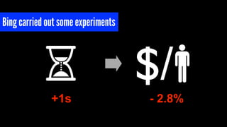 Bing carried out some experiments 
$/ 
+1s - 2.8% 
 