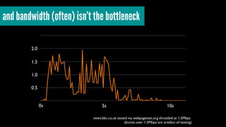 and bandwidth (often) isn’t the bottleneck 
0s 5s 10s 
news.bbc.co.uk tested via webpagetest.org throttled at 1.5Mbps 
(bursts over 1.5Mbps are artefact of testing) 
2.0 
1.5 
1.0 
0.5 
 
