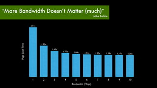 “More Bandwidth Doesn’t Matter (much)” 
Mike Belshe 
Page Load Time 
1.41s 1.39s 1.38s 1.37s 1.36s 1.50s 1.44s 
1 2 3 4 5 6 7 8 9 10 
Bandwidth (Mbps) 
1.63s 
1.95s 
3.11s 
 