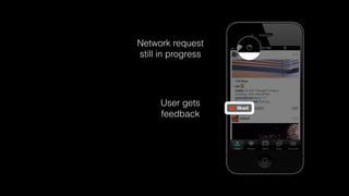 Network request 
still in progress 
User gets 
feedback 
 