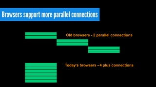 Browsers support more parallel connections 
Old browsers - 2 parallel connections 
Today’s browsers - 4 plus connections 
 