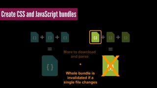Create CSS and JavaScript bundles 
+ + + + 
= = More to download 
and parse +! x 
! 
Whole bundle is 
invalidated if a 
single file changes 
 