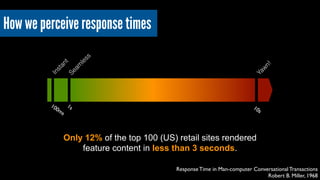 100ms 
1s 
10s 
Response Time in Man-computer Conversational Transactions 
Robert B. Miller, 1968 
Instant 
Seamless 
Yawn! 
How we perceive response times 
Only 12% of the top 100 (US) retail sites rendered 
feature content in less than 3 seconds. 
 