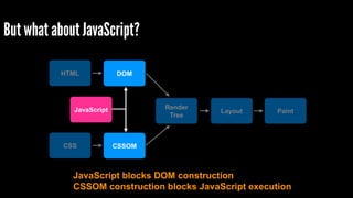 But what about JavaScript? 
HTML 
CSS 
DOM 
CSSOM 
Render! 
Tree 
JavaScript 
Layout Paint 
JavaScript blocks DOM construction! 
CSSOM construction blocks JavaScript execution 
 