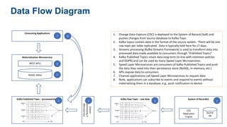 Introducing Events and Stream Processing into Nationwide Building ...
