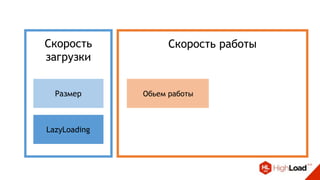Скорость
загрузки
Скорость работы
Размер
LazyLoading
Обьем работы
 