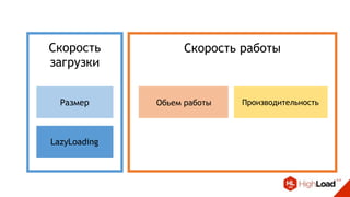Скорость
загрузки
Скорость работы
Размер
LazyLoading
Обьем работы Производительность
 