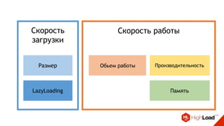 Скорость
загрузки
Скорость работы
Размер
LazyLoading
Обьем работы Производительность
Память
 