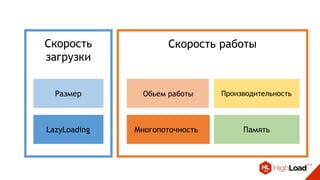 Скорость
загрузки
Скорость работы
Размер
LazyLoading
Обьем работы
Многопоточность
Производительность
Память
 