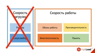 Скорость работы
Обьем работы
Многопоточность
Производительность
Память
Скорость
загрузки
Размер
LazyLoading
 