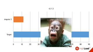 v2.1.2
Angular 2
Target
0 10 20 30 40 50 60 70 80 90
 