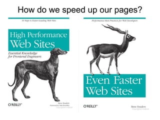 How do we speed up our pages?
 