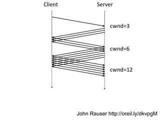 John Rauser http://oreil.ly/dkvpgM
 