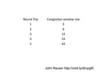 John Rauser http://oreil.ly/dkvpgM
 