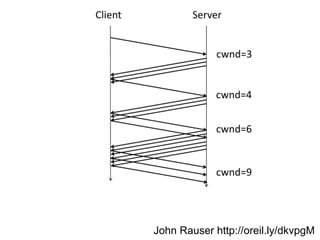 John Rauser http://oreil.ly/dkvpgM
 