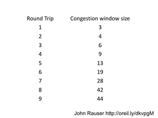 John Rauser http://oreil.ly/dkvpgM
 