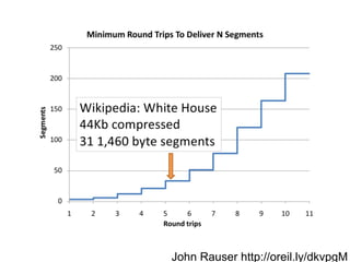 John Rauser http://oreil.ly/dkvpgM
 