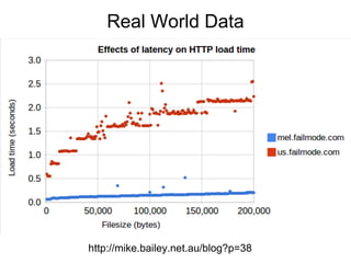 Real World Data




http://mike.bailey.net.au/blog?p=38
 
