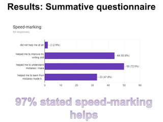 Results: Summative questionnaire
 